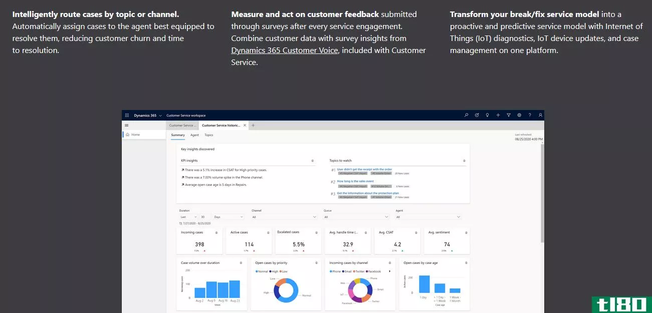 Microsoft Dynamics 365 Customer Service Features for Teams