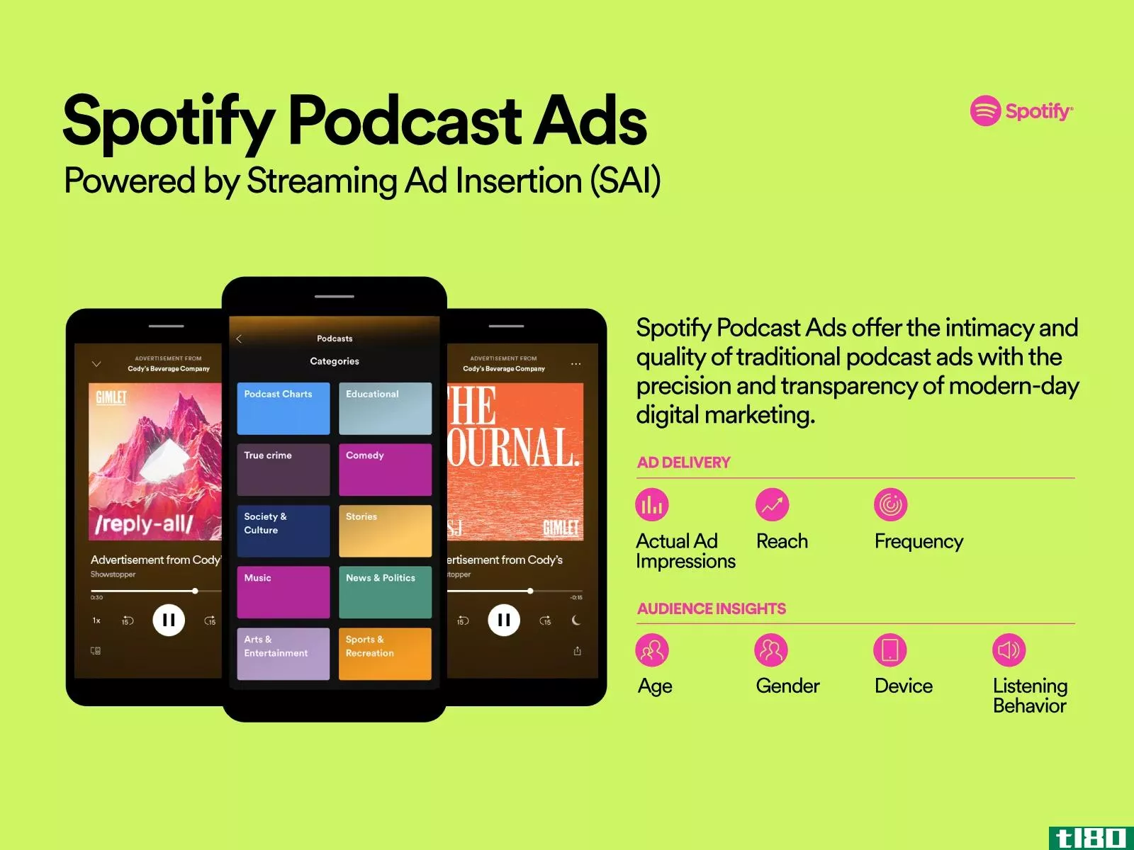 spotify podcast ads