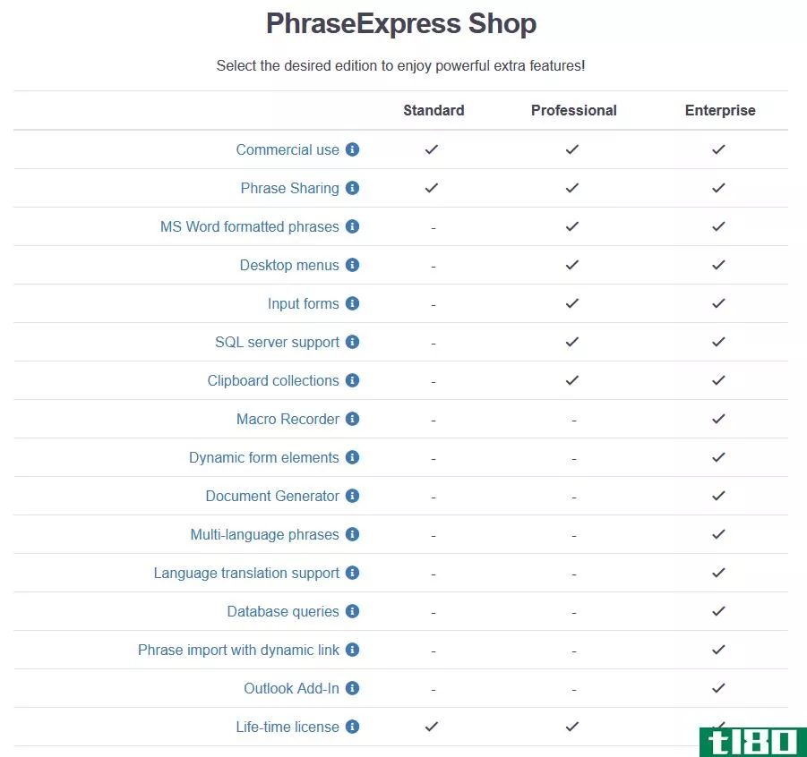 PhraseExpress packages and features