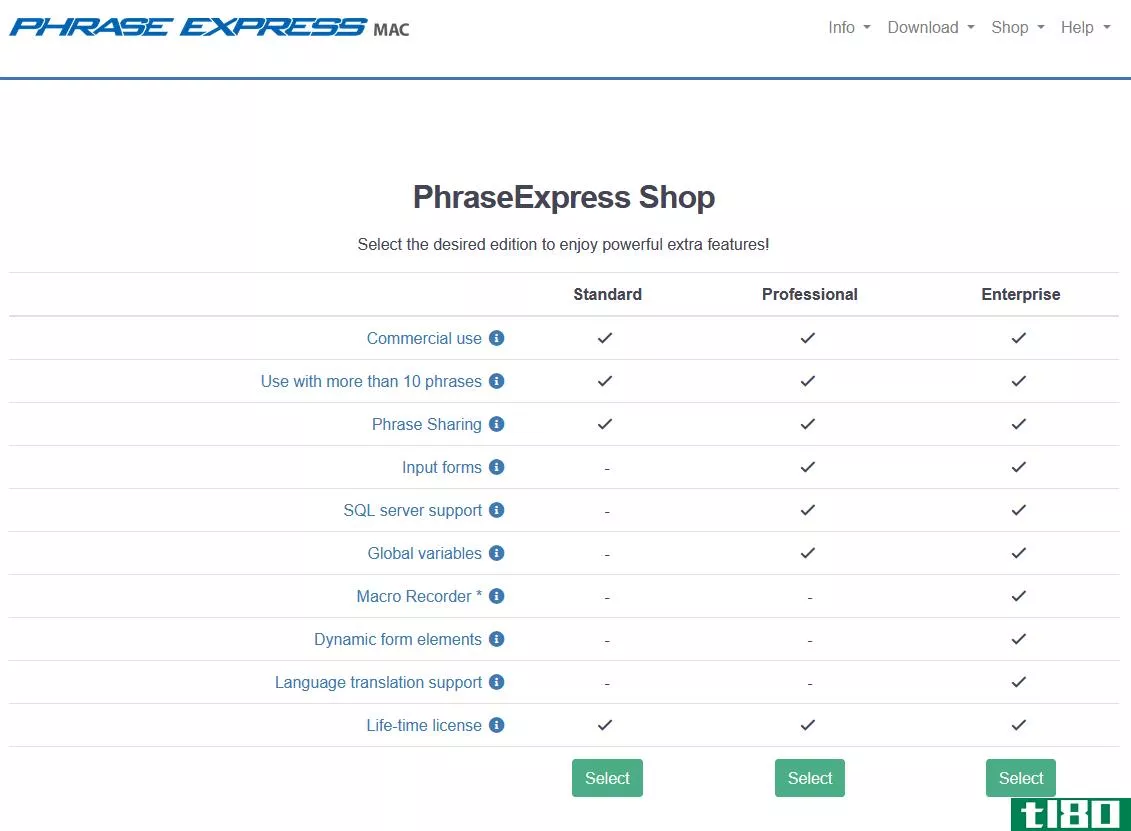 PhraseExpress Mac packages and features