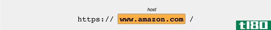 An example URL—https://www.amazon.com—with the host—"www.amazon.com"—highlighted