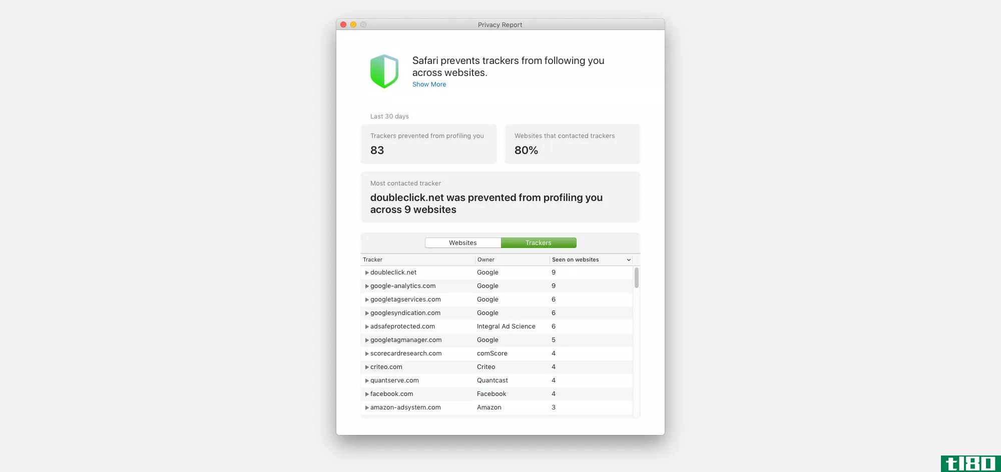 A screenshot showing Safari's full privacy report