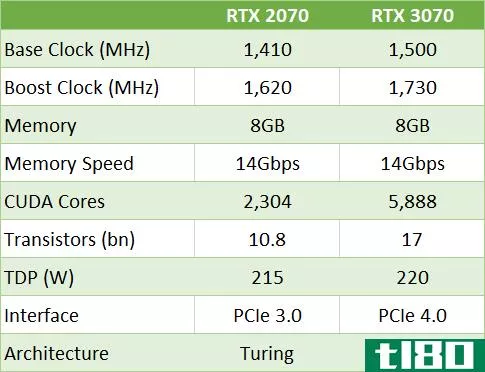 rtx 3070 vs 2070 gpu