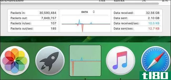 如何监视mac dock上的网络使用情况