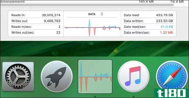 如何监视mac dock上的磁盘活动