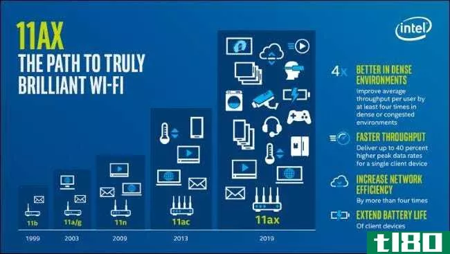 wi-fi 6：有什么不同，为什么重要