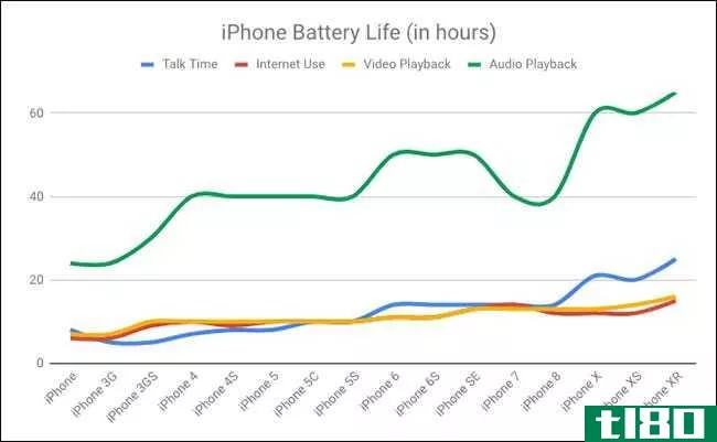 每个人都抱怨iphone越来越薄，但实际上它们越来越厚了