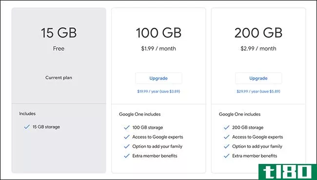 自2013年以来，谷歌一直没有提供更多的免费存储…这完全有道理