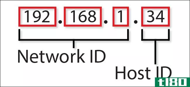 ip地址是如何工作的？