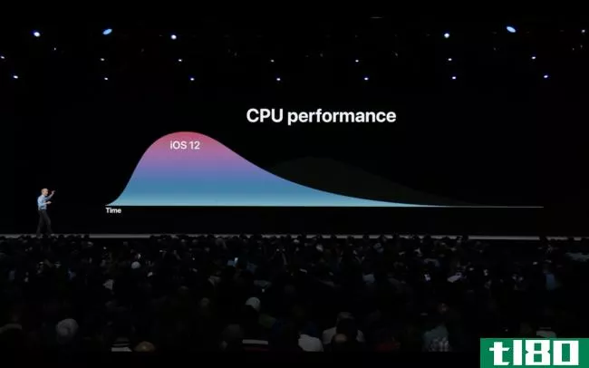 苹果声称ios 12将加速旧设备的速度