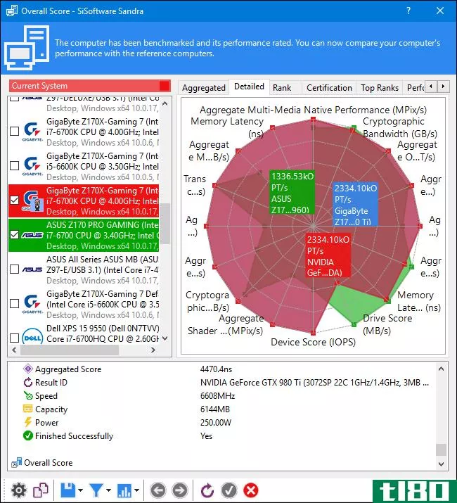 如何基准测试你的WindowsPC:5免费基准测试工具