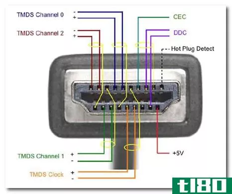 为什么我可以用电视遥控器控制蓝光播放器，却不能用有线电视盒？