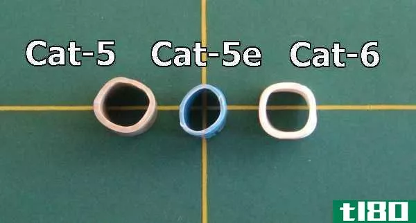 我应该使用哪种以太网（cat5、cat5e、cat6、cat6a）电缆？