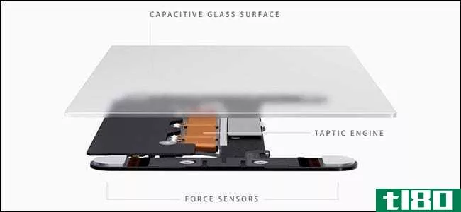 使用macbook的force touch触控板可以做的11件事
