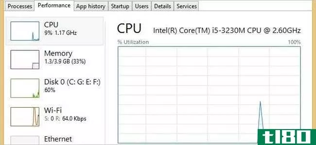 为什么我在windows和linux上得到不同的cpu规格信息？