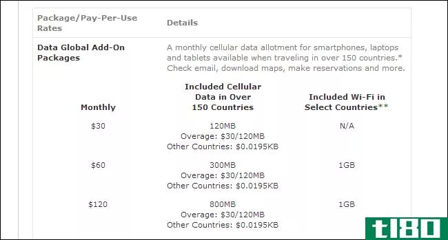 比尔·肖克：如何避免22000美元或更多的国际漫游费