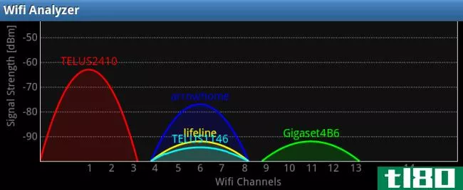 如何获得更好的无线信号，减少无线网络干扰