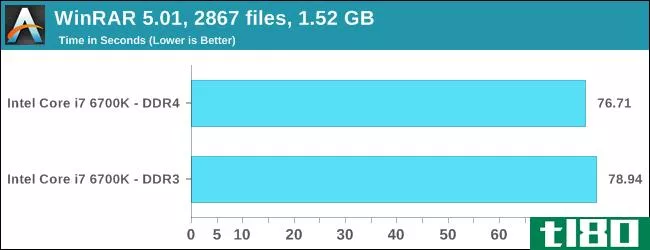 ddr3和ddr4内存有什么区别？