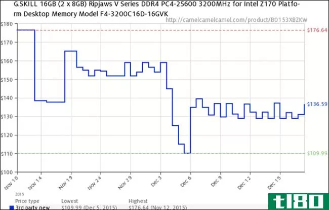 ddr3和ddr4内存有什么区别？