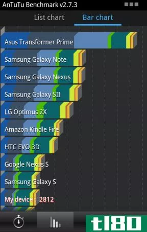 如何测试你的android设备：5个免费应用