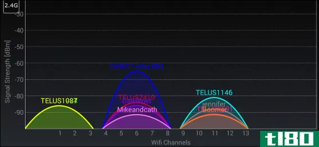 802.11b设备如何降低您的wi-fi网络速度（以及您可以做些什么）