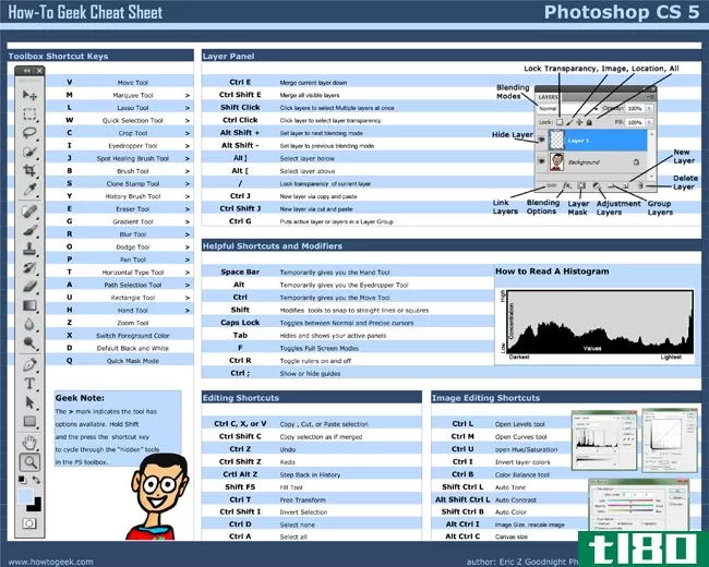 下载how-to-geek photoshop cs5备忘单