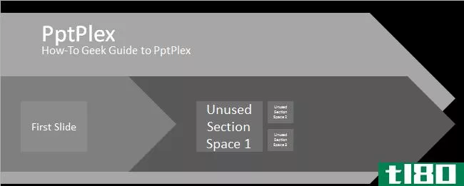使用pptplex对powerpoint幻灯片进行彻底改造