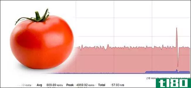 如何使用tomato监视和记录带宽使用情况