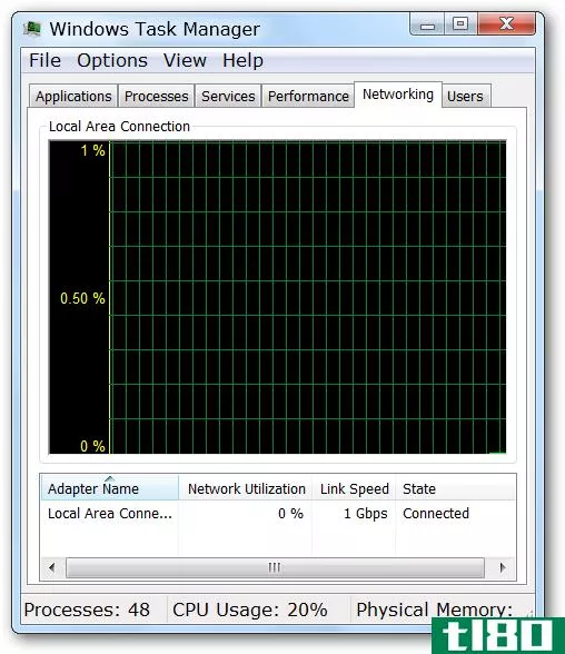 在Windows7中为任务管理器显示添加一些视觉天赋