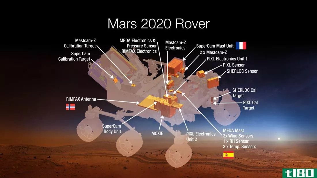 火星2020探测器将在自己产生氧气的同时寻找生命