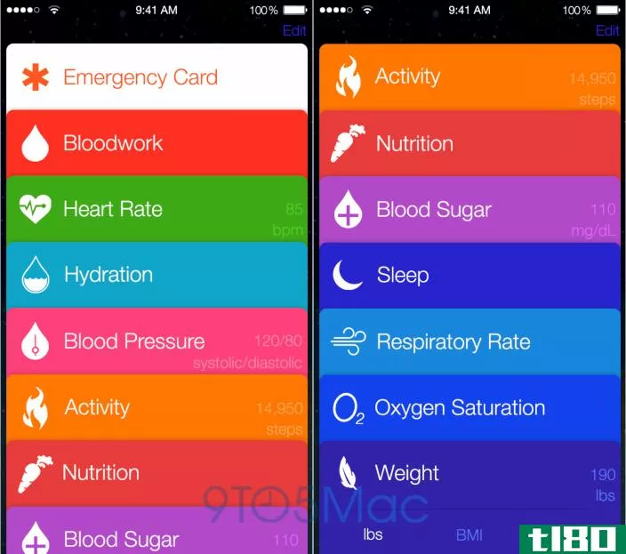 据报道，苹果公司的健康手册将超越健康的范畴来分析你的血液
