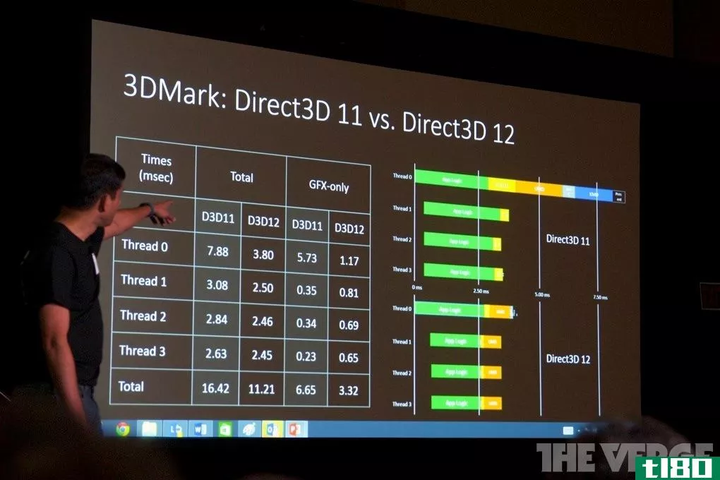 微软声称directx 12将改进xbox one游戏，不需要新的pc组件