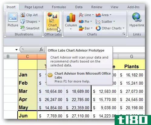 使用图表顾问在Excel2007中轻松创建图表
