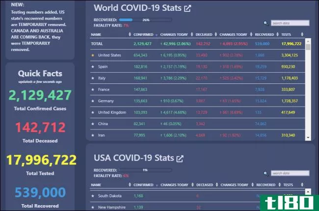 最佳covid-19跟踪应用程序和网站