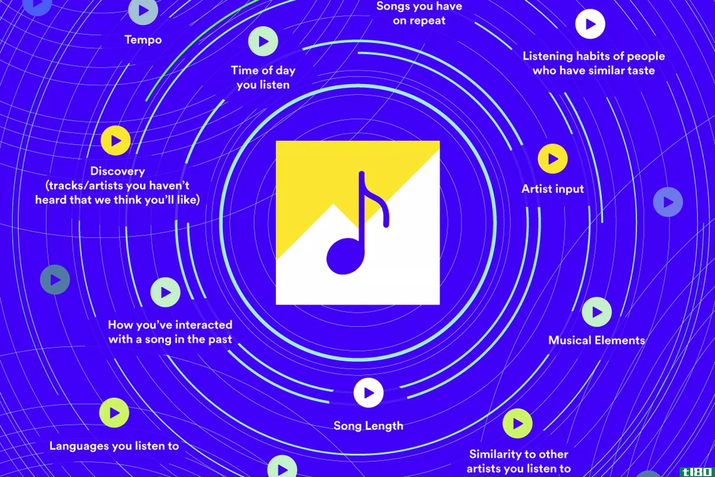 spotify将让艺术家给他们的歌曲一个提振-并得到更少的报酬作为交换