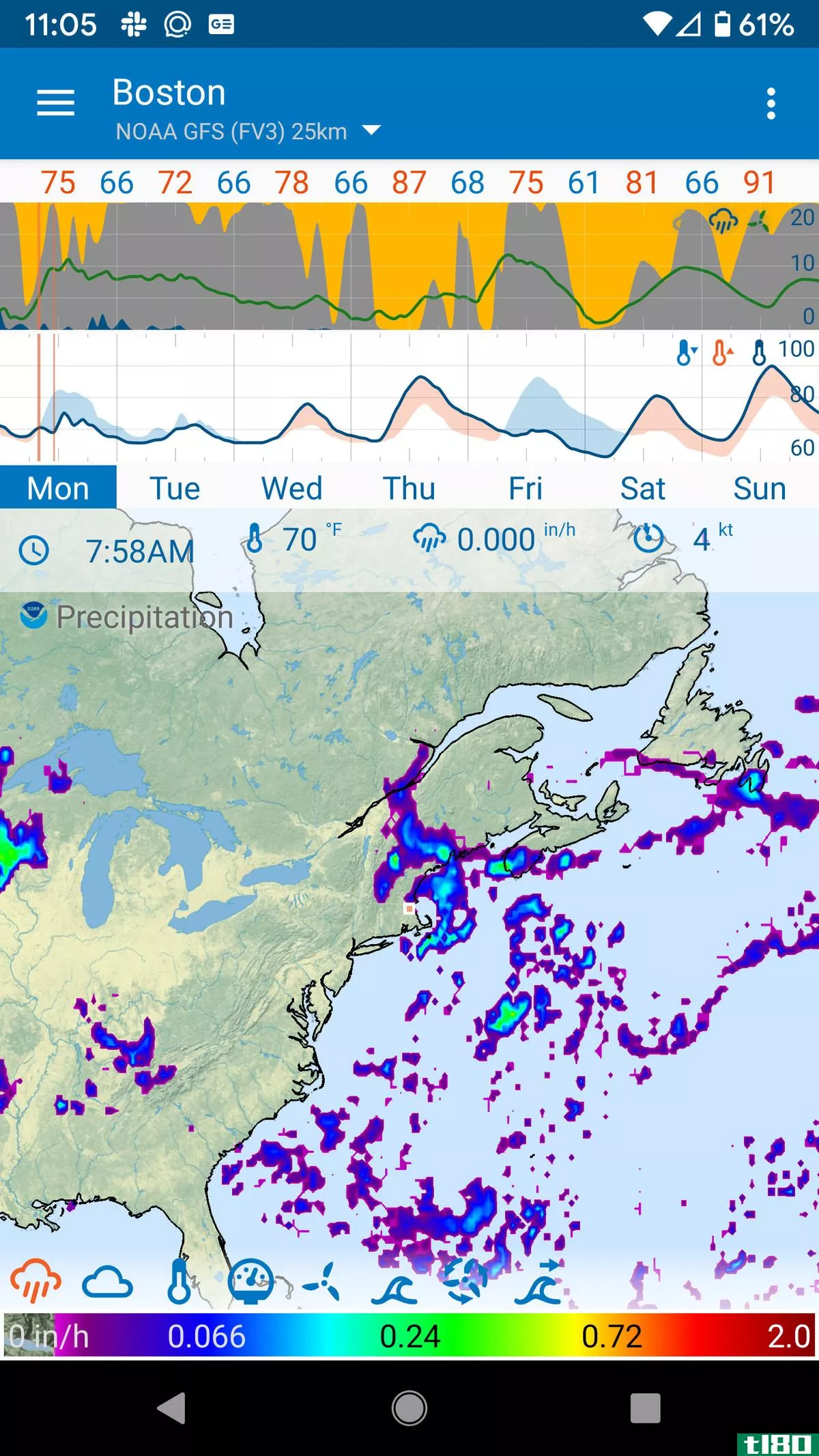 FlowX offers data maps for weather nerds.
