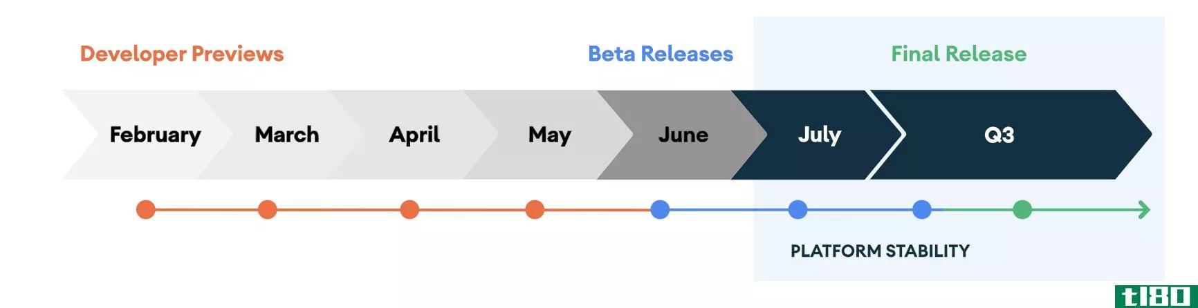 android 11公测版将于6月3日推出直播