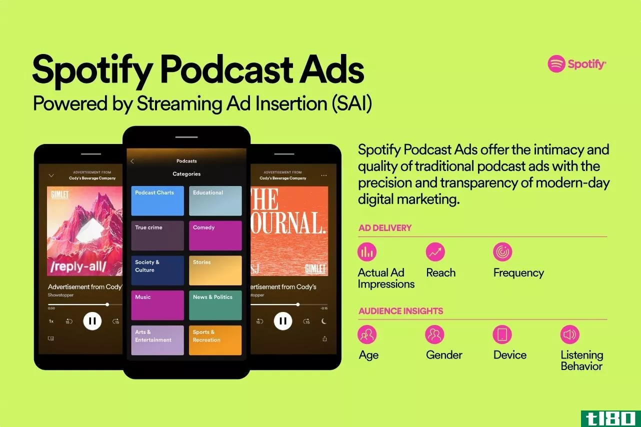 spotify将利用它所知道的关于你的一切来定位播客广告