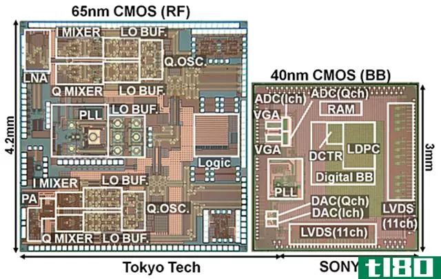 索尼和东京技术公司开发了创纪录的用于60ghz传输的6.3gbps芯片