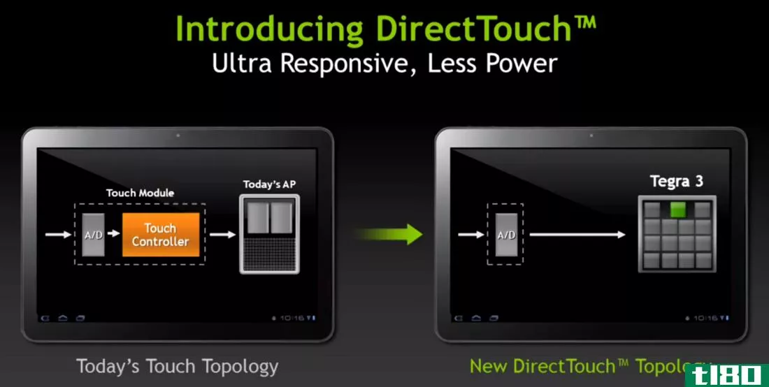 synaptics和其他公司支持nvidia directtouch以提高触摸屏性能
