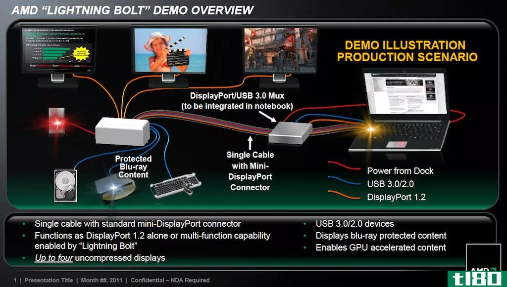 amd展示了lightning bolt:USB3.0、displayport和power combine的单插座对接解决方案