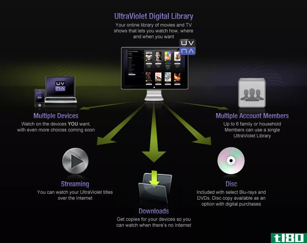 据传沃尔玛将dvd转换成紫外线数码拷贝的费用高达4美元