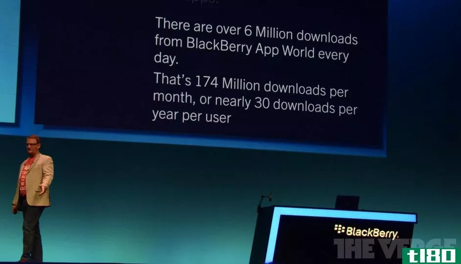 黑莓应用世界统计：日下载量600万，盈利能力高于android