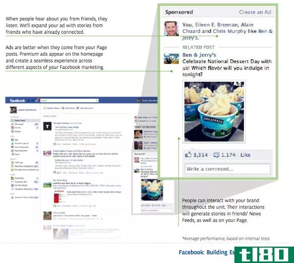 facebook推出新的“优质”广告，增加社交影响力