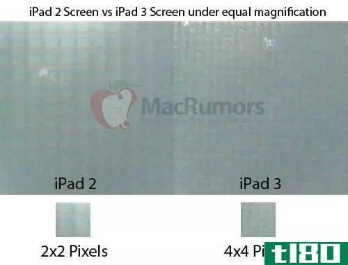 Mac3的iPad3显示屏分辨率为2048x1536
