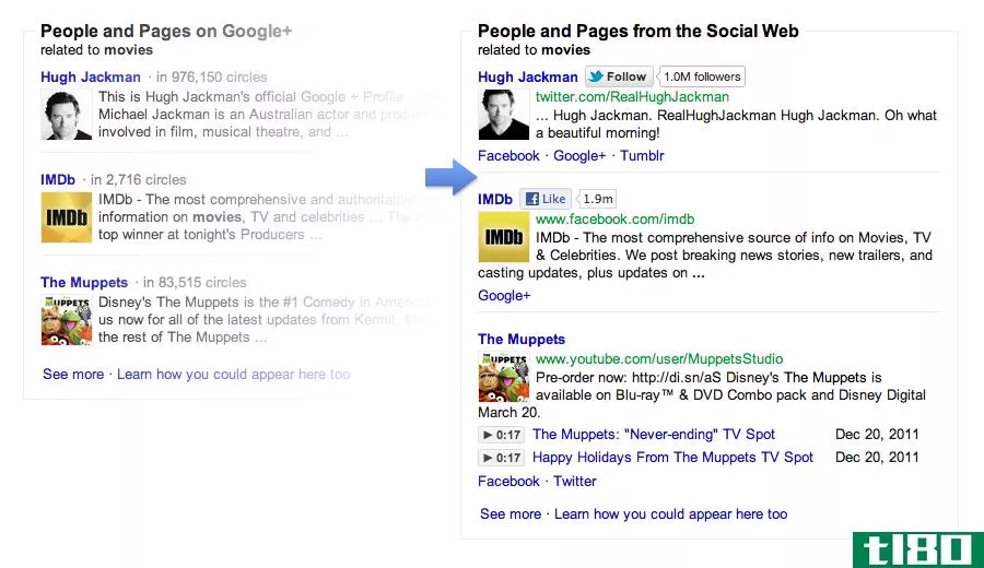 “关注用户”在搜索时会将google+换成整个社交网站