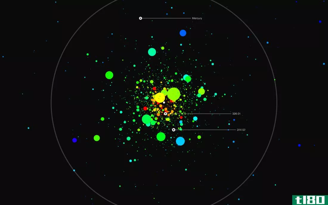 开普勒飞船数据可视化：类地球系外行星的交互式探索