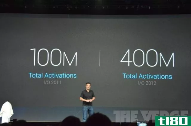 谷歌：售出4亿台安卓设备