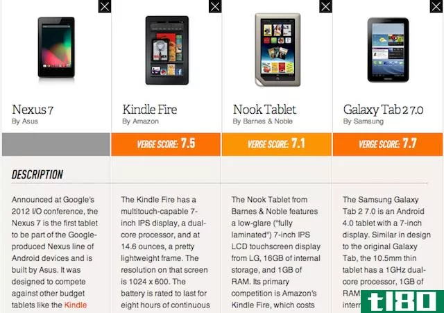谷歌Nexus7与KindleFire、nook平板电脑和GalaxyTab27.0之比较