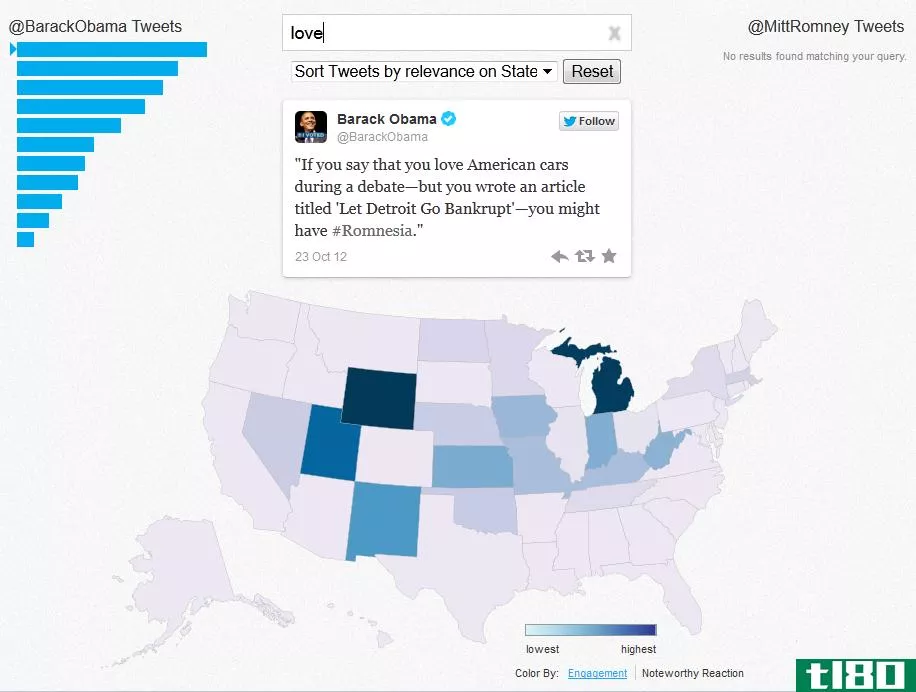 推特的政治参与地图追踪人们对候选人推特的反应